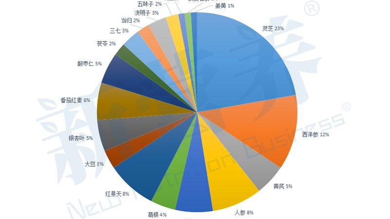 广州保健品代加工：揭秘低起订量的奥秘**