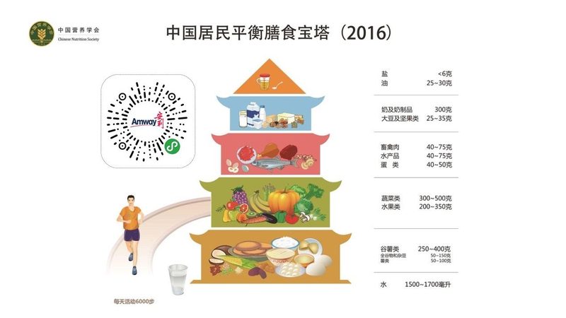 功能性食品分类解析：国家标准揭秘