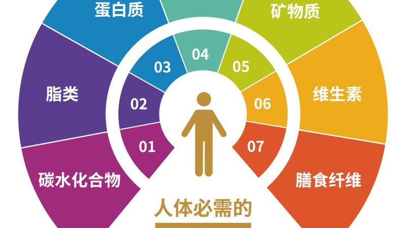 上海膳食补充剂选购，如何避免误区？**