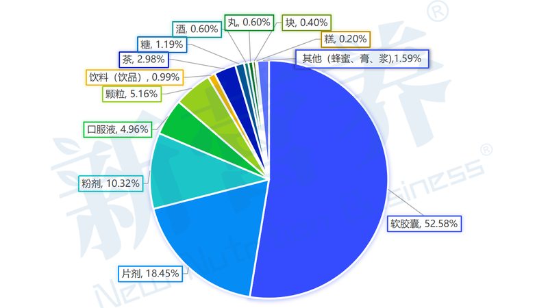 保健食品备案系统：揭秘操作流程与注意事项