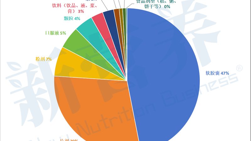 营养品生产厂家加盟代理，如何选择优质合作伙伴？**