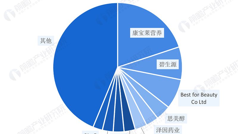 进口保健品和国产保健品厂家排名